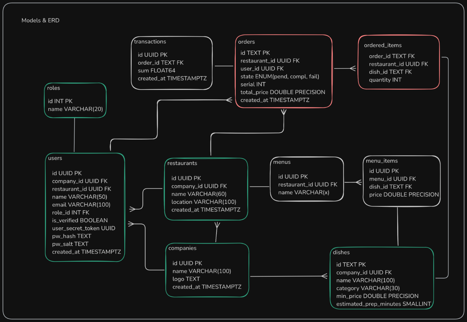 demo visual of restaurant_kiosk